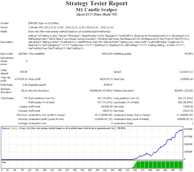 Download forex data
