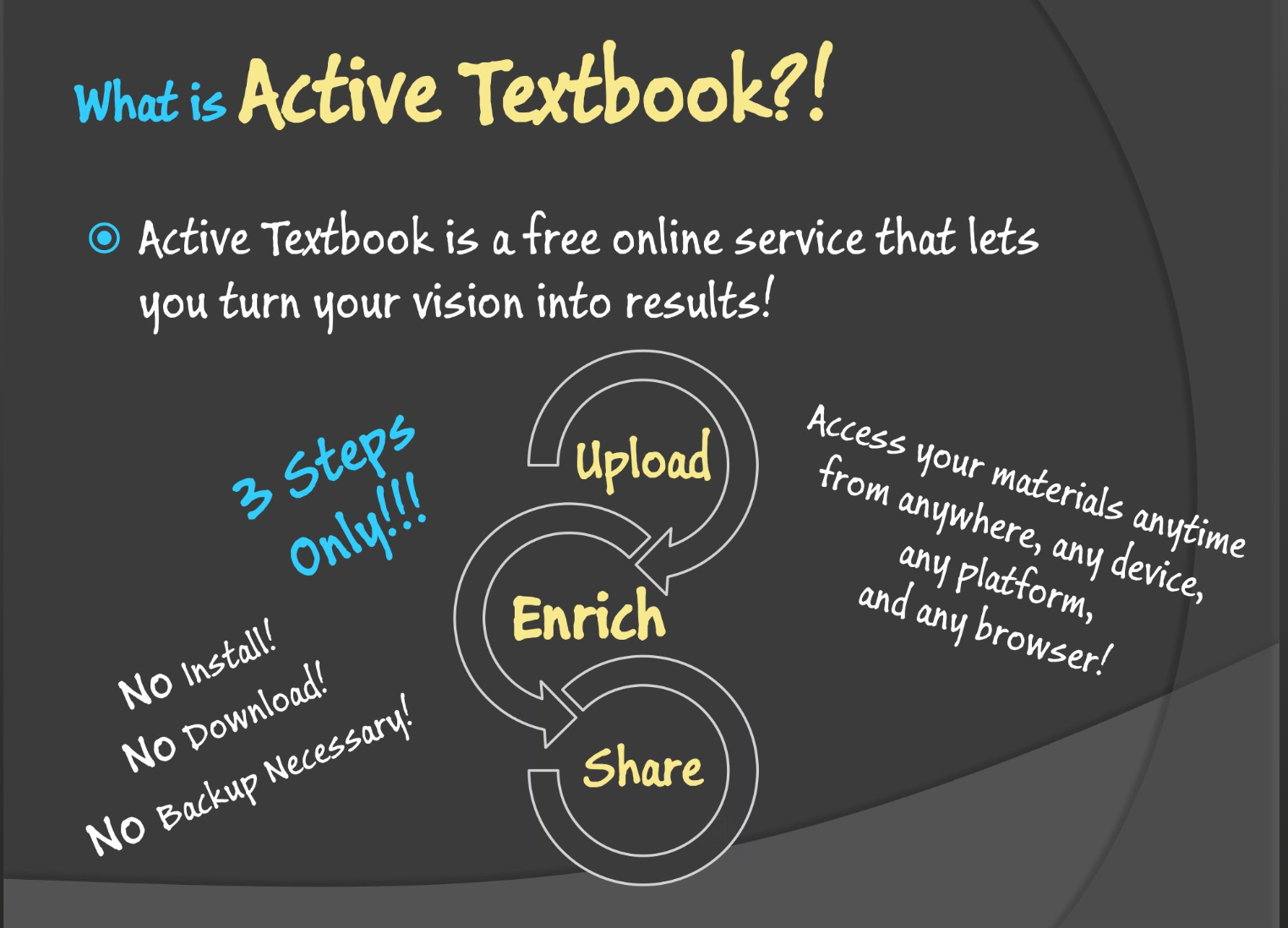 educational technology hesston active textbook pdfs to books