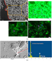 Evaluation of Marching Behaviours of Aluminium Metal Matrix Composite AlSicZn
