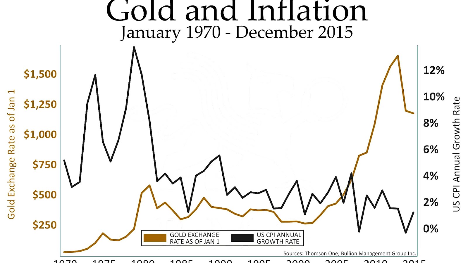 Gold Stock Price Per Ounce Gold Choices