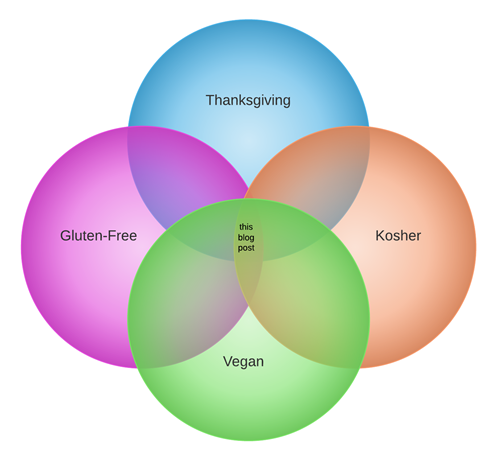 Olivia Cleans Green: Meatless Monday: Gluten-Free, Vegan & Kosher
