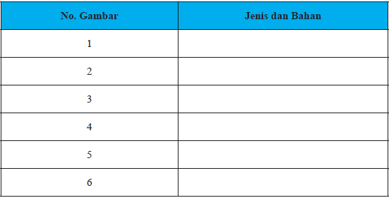 Tabel Evaluasi