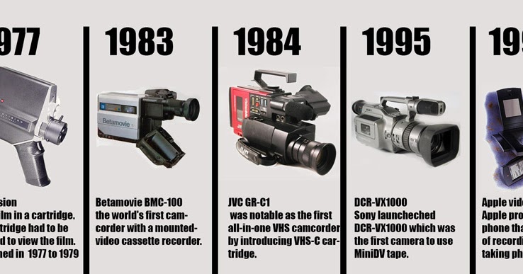 Digital Video Production Made Simple Evolution Of Home Movie Camera digital-video-production-made-simple-evolution-of-home-movie-camera
