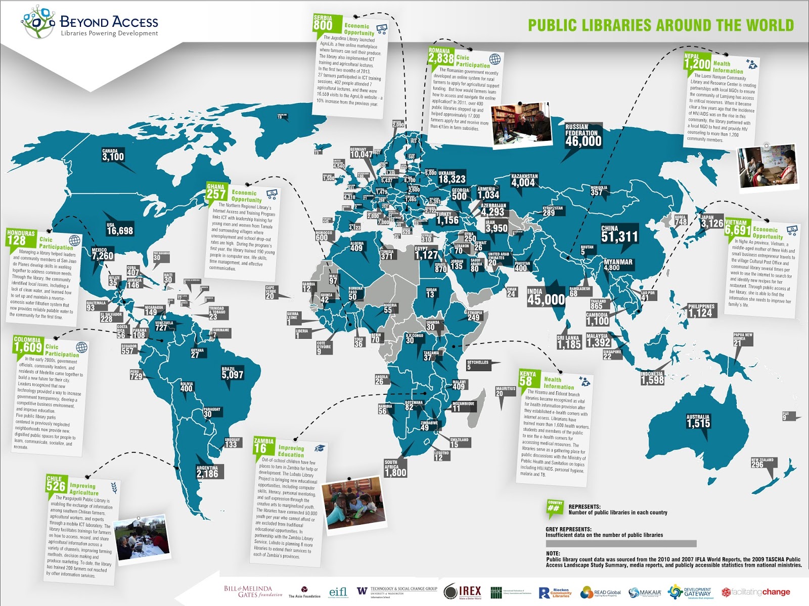 Public libraries around the world