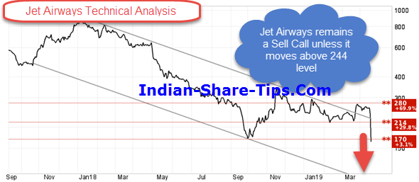 should i buy jet airways share