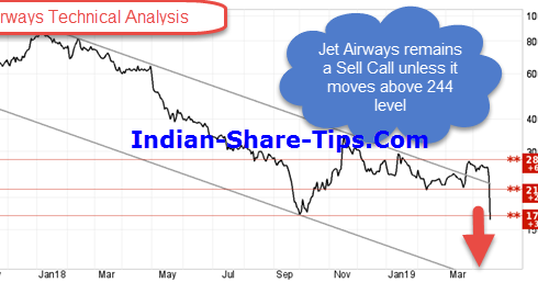should we buy jet airways