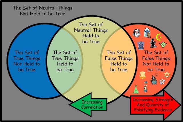 neopolitan's philosophical blog: July 2012