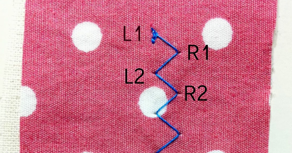 Machine applique using zigzag stitch Projects by Jane