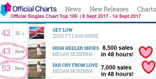 Official Charts Uk Top 100