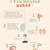 Tips Meredakan Amarah Menurut Islam