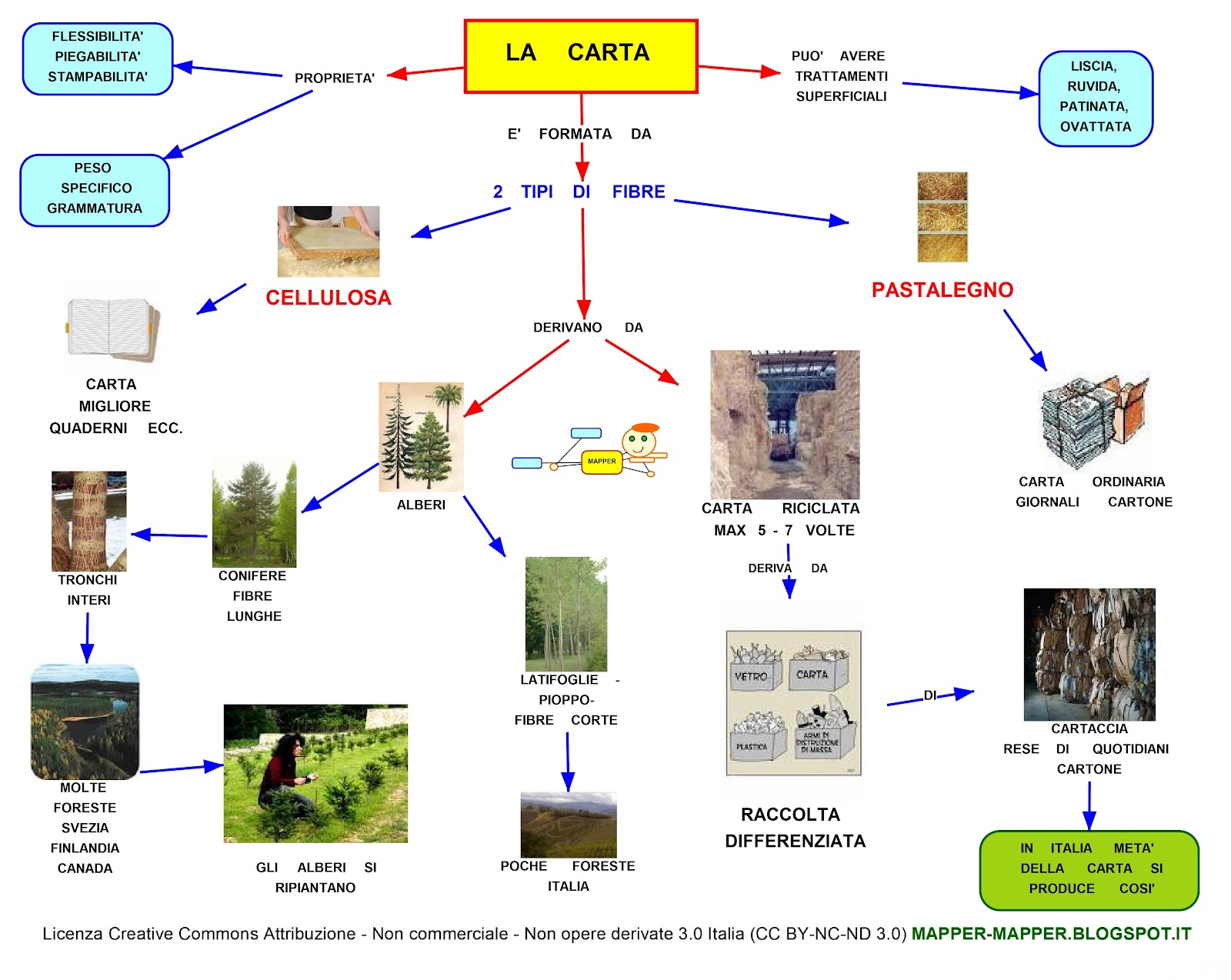 MAPPER LA CARTA MAPPER LA CARTA