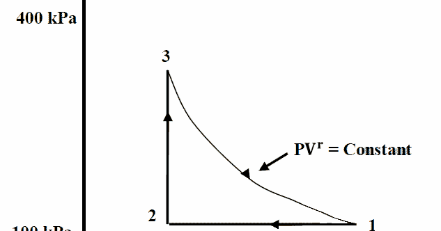 THERMODYNAMICS POINT AND PATH FUNCTIONS - ENGINEERING APPLICATIONS