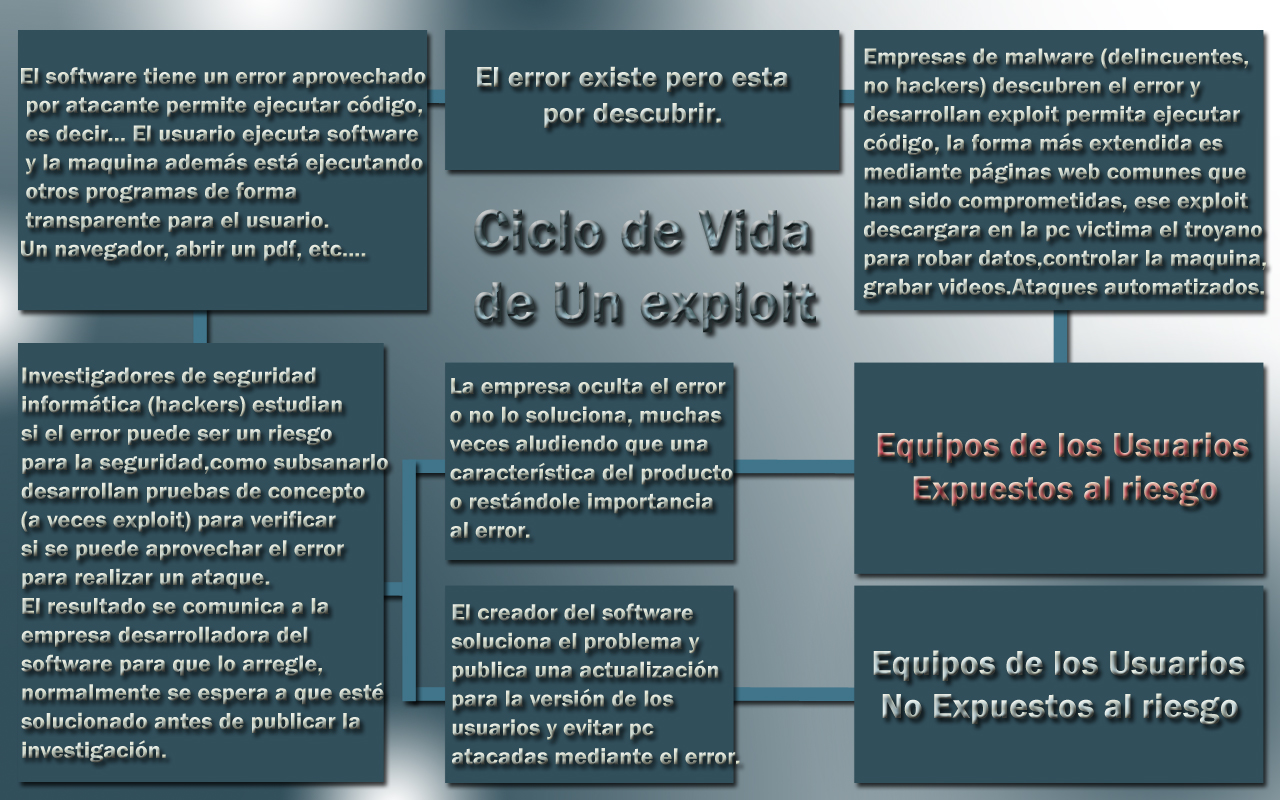 Exploit