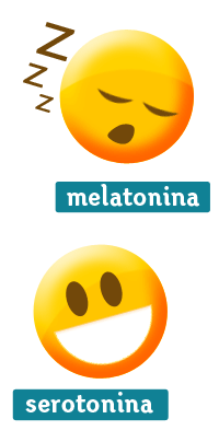Melatonina-serotonina. Método Cronos
