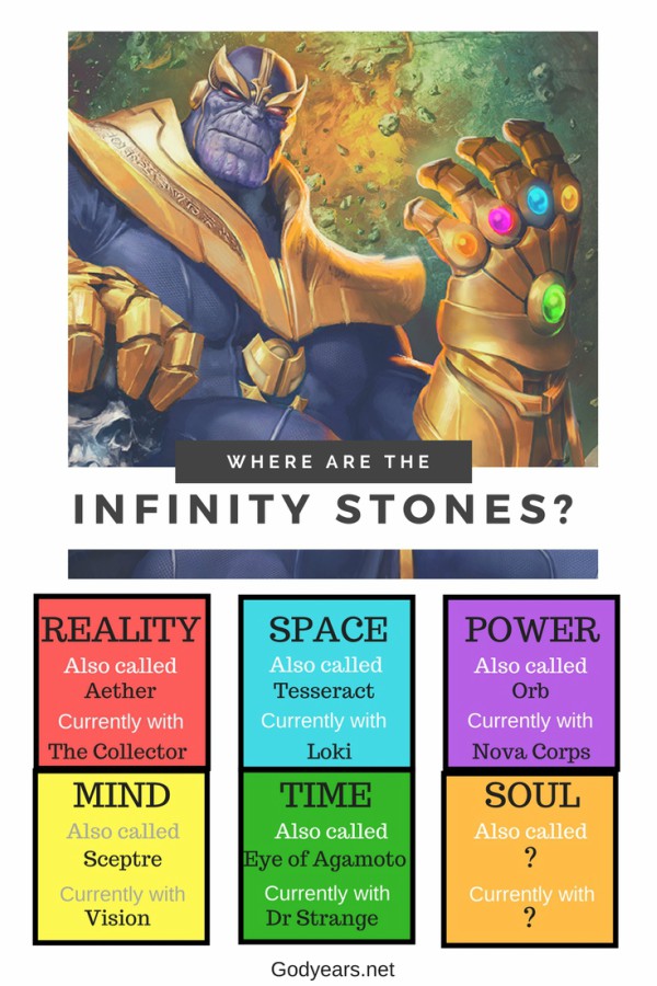 Thanos, the Infinity Stones & the Gauntlet Godyears