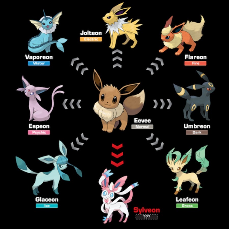 [TIPS] Easy Way to Evolve Eevee in Pokemon Go All About Pokemon GO