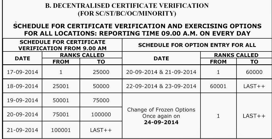 Icet 2014 counseling dates for certificates verification Icet 2014 counseling fdates or certificates verification