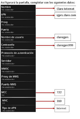 Configuracion 3G APN Claro Argentina Android