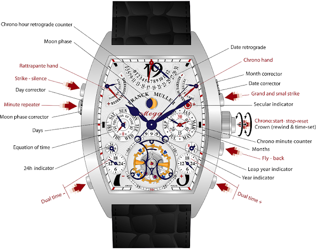 franck_muller_AeternitasMega4_specs.png