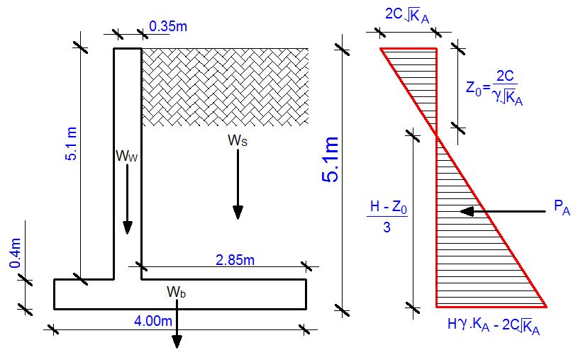 Retaining wall case study pdf picture