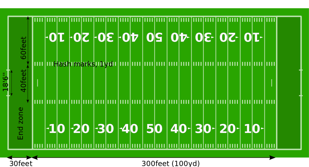 Tacleadas y Yardas La Cancha de futbol americano