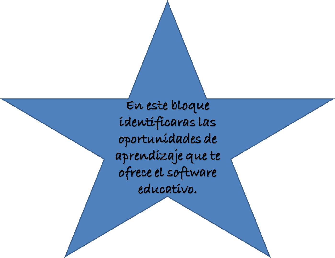 INFORMATICA 2: INFORMATICA II SOFTWARE EDUCATIVO