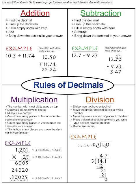https://www.teacherspayteachers.com/Product/Rules-of-Decimals-Complete-Lesson-Freebie-1940089