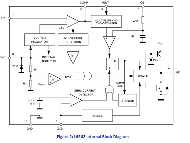 L6562 Internal Block Diagram