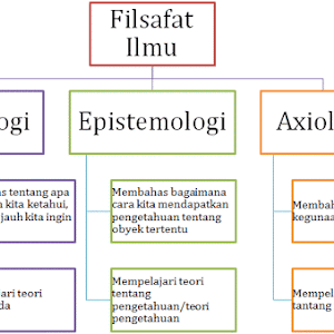 Makalah Filsafat Ilmu Ontologi Ayunda Leni