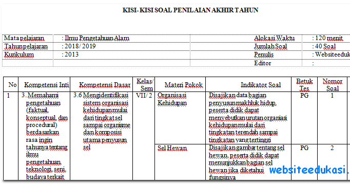 KisiKisi PAT/UKK IPA Kelas 7 Kurikulum 2013 Tahun 2019