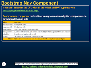 Sql server, .net and c# video tutorial: Bootstrap nav component
