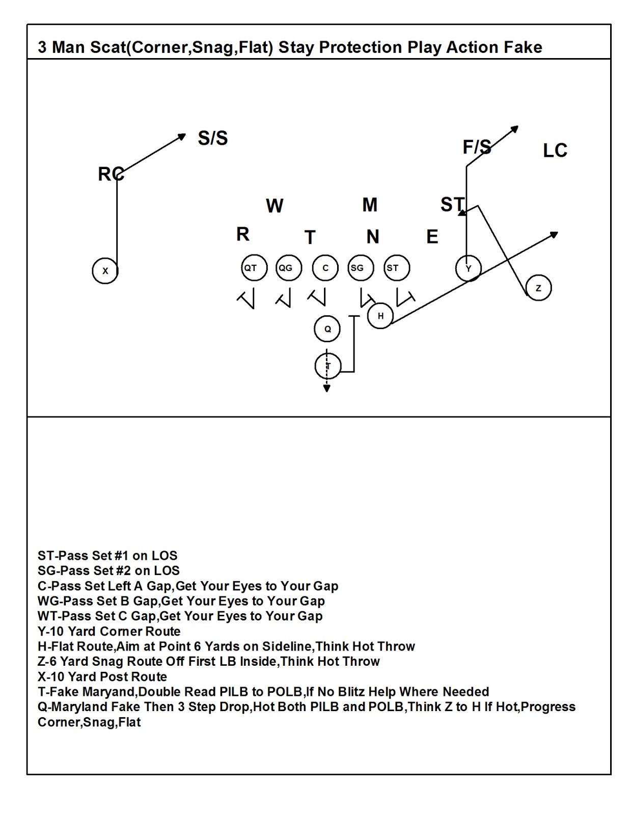 Coach Mac's Play Fast Football: Simplifying Passing Concepts