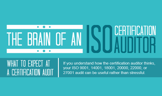The Brain of an ISO Auditor – What to Expect at a Certification Audit