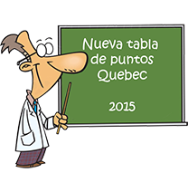 Tabla de puntos de Quebec Tabla de puntos de Quebec