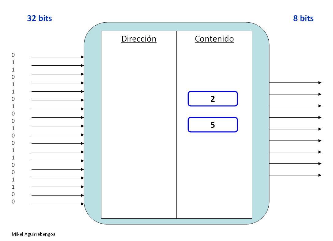 API Mikel Aguirrebengoa Araña: abril 2012