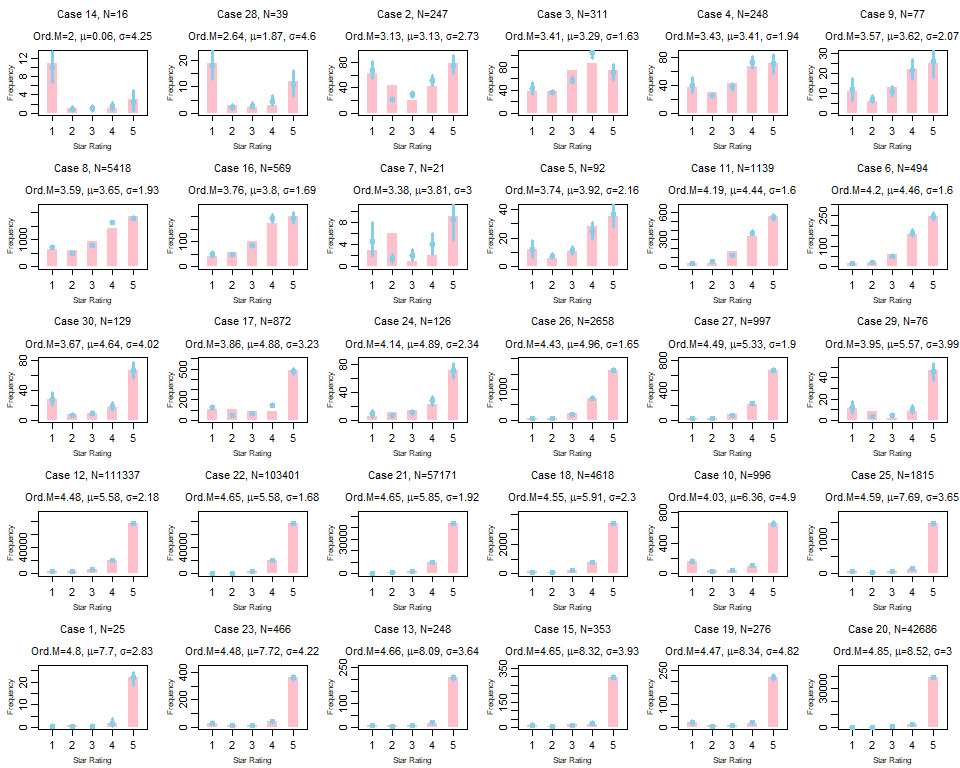 Doing bayesian data analysis 2018