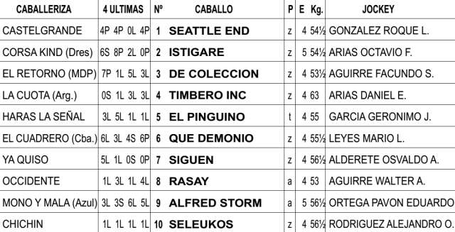 Competidores del Handicap Haras Orilla del Monte Handicap Haras Orilla del Monte