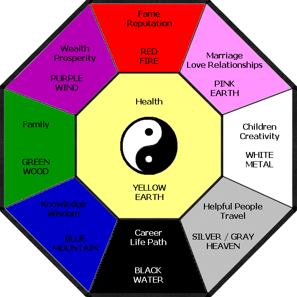 ¿CUAL ES TU ESTILO EN LA DECORACIÓN DEL HOGAR? Introducción al Feng Shui