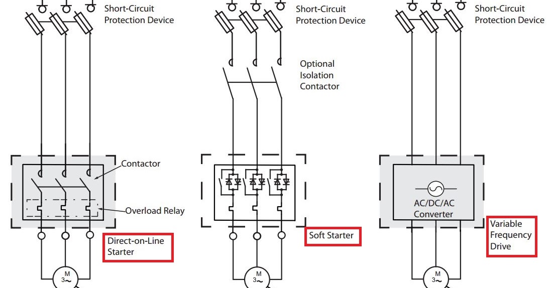 Make it easy! What is soft starter?