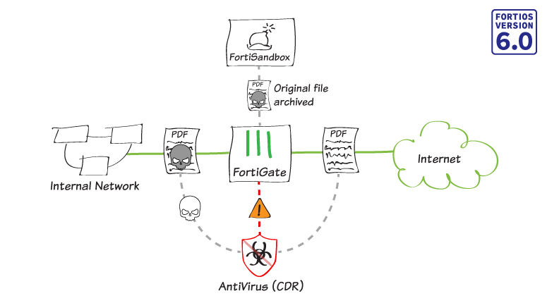 NSE6_FSR-7.3 Prüfungsinformationen