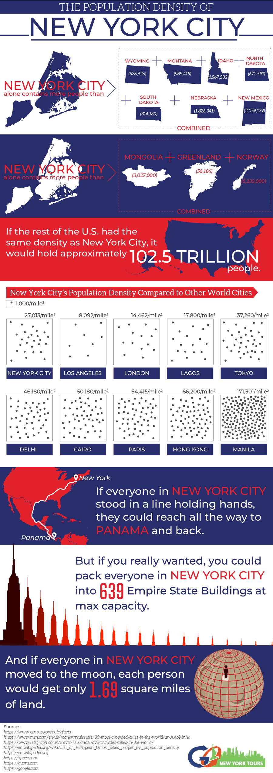 The Population Density of New York City #Infographic #NewYork The Population Density of New York City