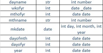 MicrosoftDynamicsAxapta: Date Calculations