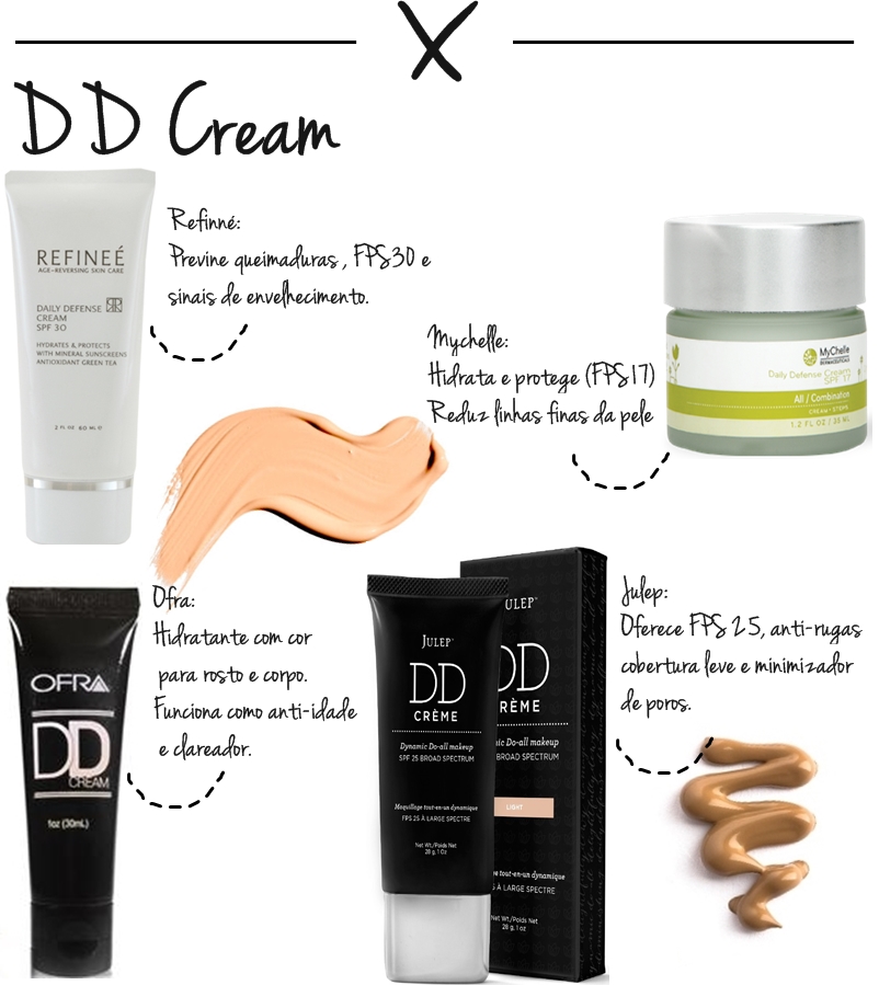 Belleza K Diferença entre BB, CC e DD Cream Belleza K Diferença entre BB, CC e DD Cream