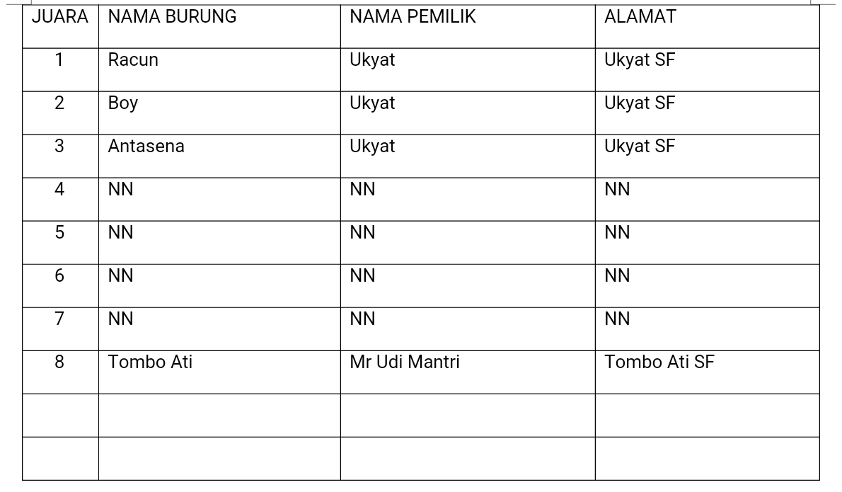 Nama Untuk Burung Lovebird Pembawa Hoki Lovebirds Lover