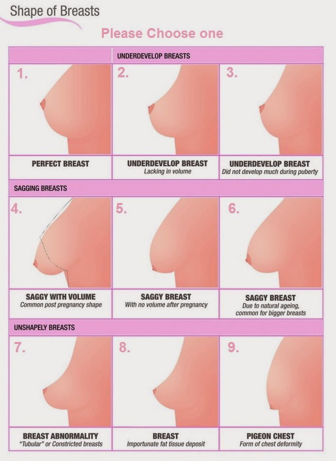 Procedure Of Breast Reduction
