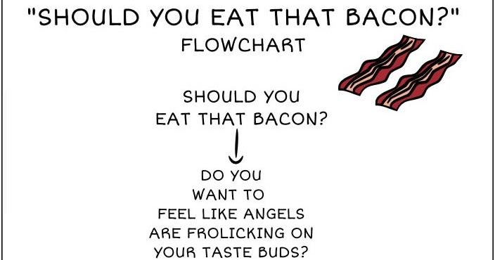 Bacon Chart