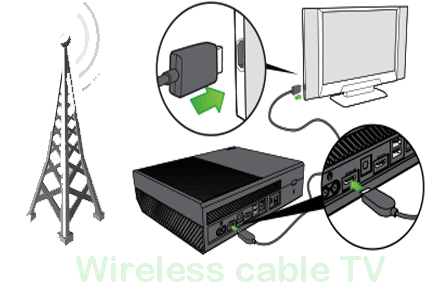 AITech Wireless Cable TV -- No Wires, No Extra Boxes, No Extra Fees!