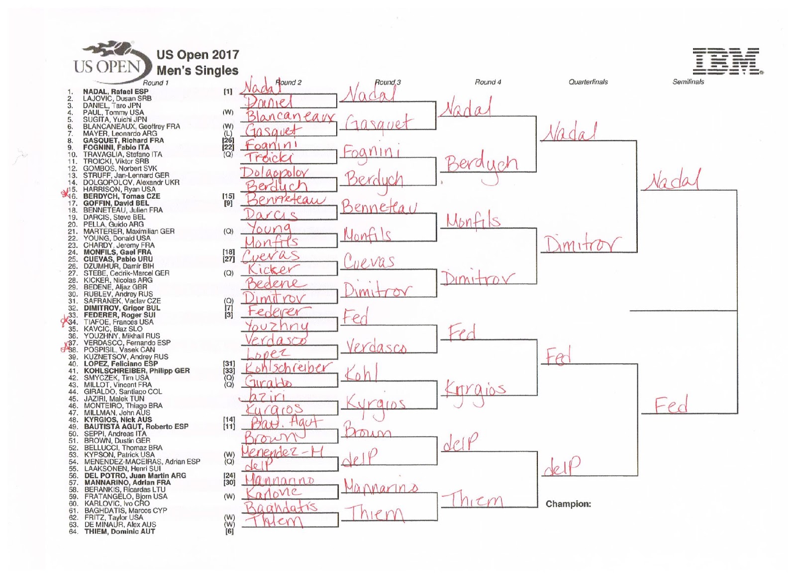 Tennis With Attitude U.S. Open Time! Men's Draw