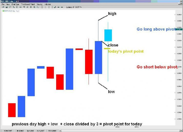 Forex s1 s2 s3 r1 r2 r3