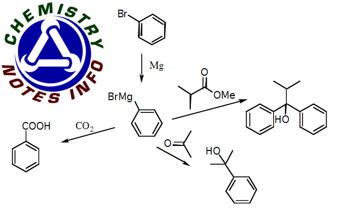 Impact of Excited-State Antiaromaticity Relief in a Fundamental Benzene  Photoreaction Leading to Substituted Bicyclo[3.1.0]hexenes. - Abstract -  Europe PMC